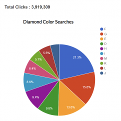 GemFind_Diamond_Color_Report.png