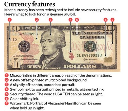 Counterfeit Money Meaning / How to Identify Counterfeit Money: 14 Steps ...
