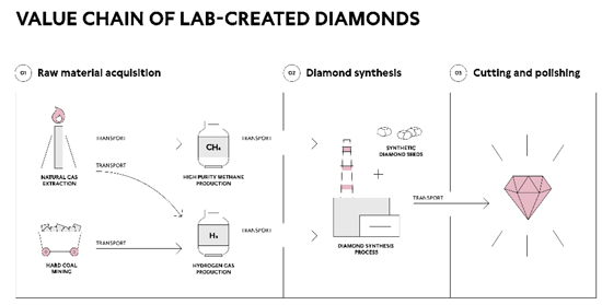 Diamond Blasts Pandora's Positioning of Move to Lab Grown Only | the Centurion | the Centurion