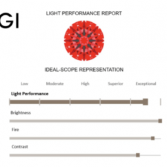 IGI_Light_Grade_Chart2.png