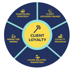 2021-4-5 Customer Loyalty